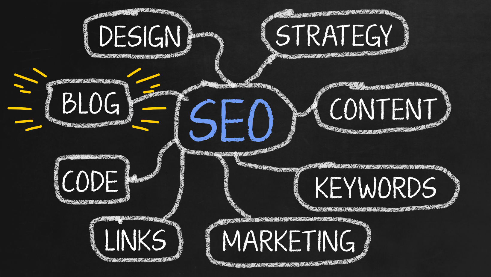 Seo isn’t dead, it’s just smarter: 3 things that actually matter now